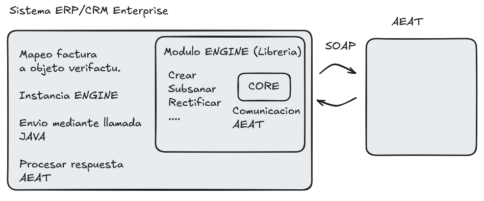 modulo engine